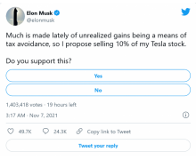 馬斯克詢問網友：是否應該出售特斯拉股票來繳