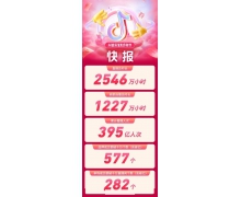 “慢”品類智能家居生活 拿什么掘金抖音電商？