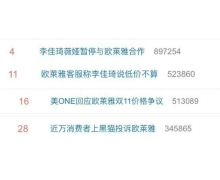 薇婭李佳琦攜手大戰歐萊雅 保衛“最低價”