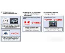 豐田、馬自達、斯巴魯等日本車企拒簽「禁油」