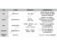 元宇宙還沒影 各家音樂巨頭紛紛跟進為哪般？