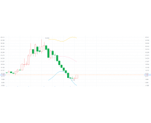 新東方在線 11 月以來上漲 80% 教培行業能否起死