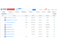 偷逃稅款被罰近億后 “雪梨們”要過冬了？