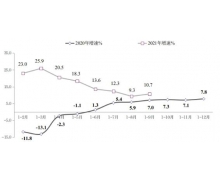 “平”地而起，2022中國企業數智市場報告即將發
