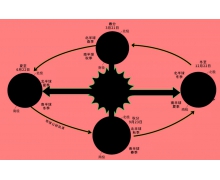 地球的南極北極都是冰天雪地那月球的兩極呢 螞