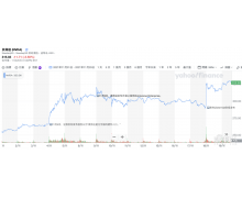 元宇宙的金錢游戲:誰沾誰火 63筆融資超百億