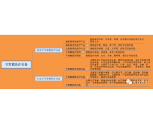 實(shí)現(xiàn)慢病監(jiān)測(cè)管理 可穿戴醫(yī)療設(shè)備產(chǎn)業(yè)發(fā)展分析