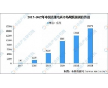 薇婭“倒下”后 直播電商賽道需要一場行業(yè)大反