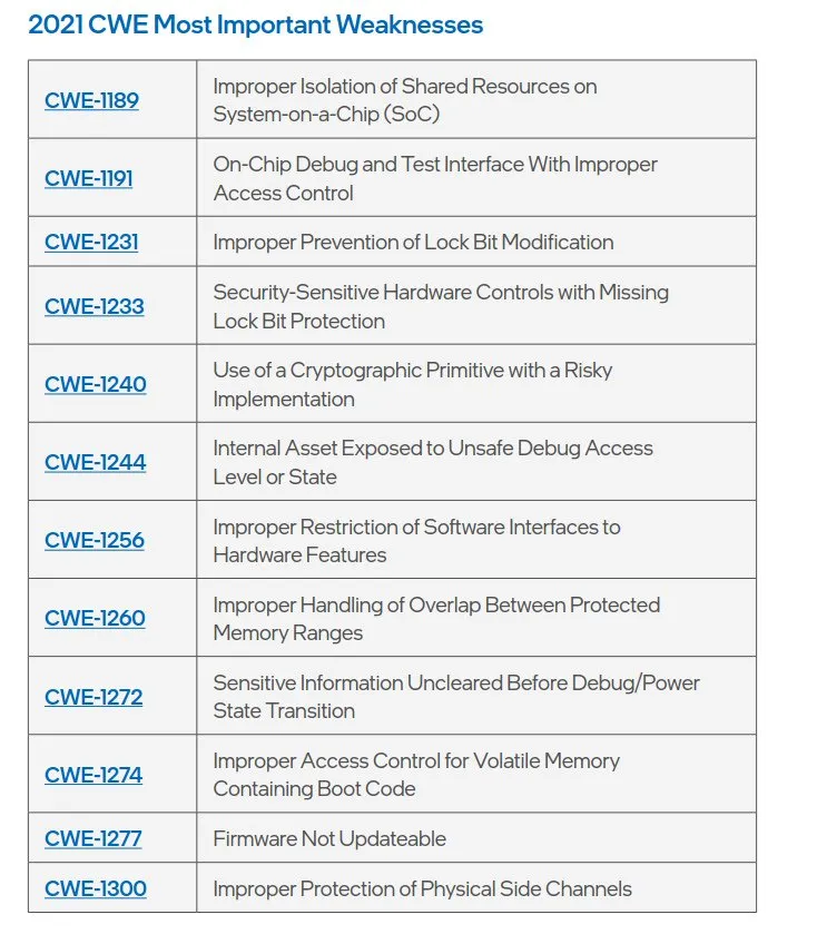 英特爾發布年度安全報告：有一半漏洞是員工內