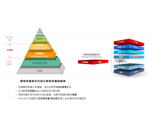 國內首條 28/22nm ReRAM 12 寸芯片產線完成試生產