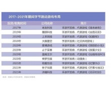 下“血本”布局元宇宙 字節跳動不容有失的一張