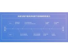 抖音上線國內首個「發文警示」功能:不友善評