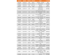 6家互聯網醫療企業一年內獲兩輪融資 行業開始破