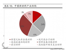 鹿山新材(603051)IPO：全方位引領行業 多元優勢穩