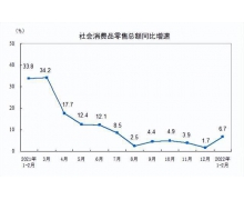 2022,疲于南征北戰的互聯網大廠不太平