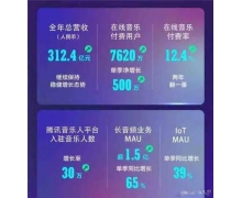 第三次沖刺IPO的喜馬拉雅 比樂華還不靠譜?