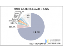 漫天轟鳴 民用無人機真的“起飛”了嗎?