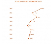 擁有高質(zhì)量睡眠 提升免疫力是關(guān)鍵