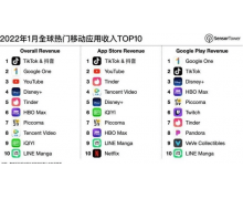 海外版抖音TikTok是什么,如何利用TikTok賺錢?