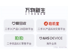 萬物新生(愛回收)公布了2021年財報:手機回收