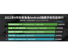 聯發科的芯片實力狂飆,占據安兔兔4月性能排行