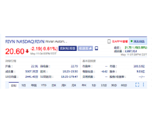 電動車企 Rivian 第一季度超預期 盤后股價大漲超