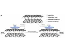澳大利亞三機構聯合開發自我充電電池技術 可從
