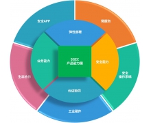 新品發布｜邊緣計算利器，綠盟邊緣計算智能網