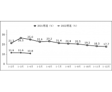 工信部:1-4 月我國軟件業務收入達 27735 億元,同