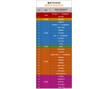 天津地鐵30座車站恢復運營
