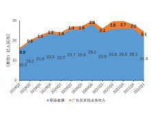 游戲直播很激情 在直播領(lǐng)域爭(zhēng)斗多年的虎牙斗魚