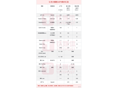 產(chǎn)品質(zhì)疑、企業(yè)賣身、價格戰(zhàn) AI 竟遭遇人類“圍