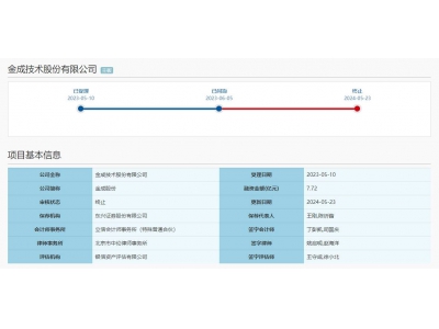 金成技術IPO被終止：毛利率逐年下滑 客戶集中度