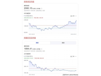 想賺錢的京東 先朝自己內部“砍了一刀”