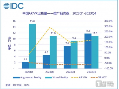 空間計算終端:現在解放手機 未來將取代手機?