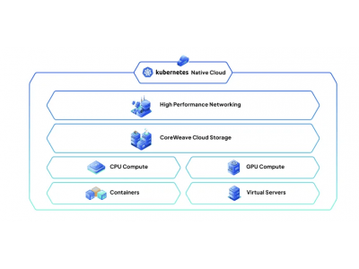 CoreWeave大火??????? 留給傳統(tǒng)云計算巨頭