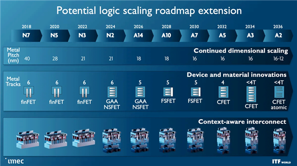 可量產0.2nm工藝!ASML公布Hyper NA EUV光刻機:死胡同不遠了