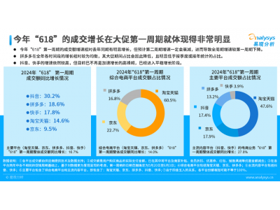 這屆618：抖音頹了 高速增長的天貓笑了