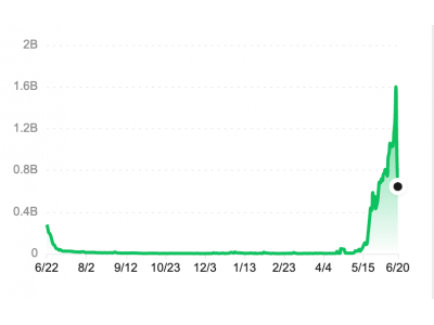 618未涼 用戶從直播向貨架回流