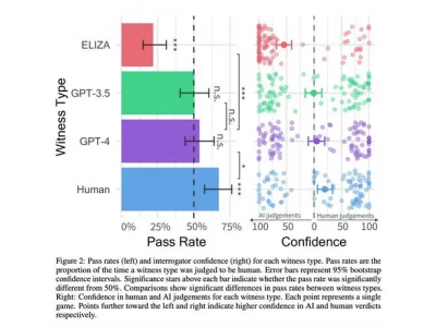 超級人工智能時代：AI統(tǒng)治世界 需要分幾步走？