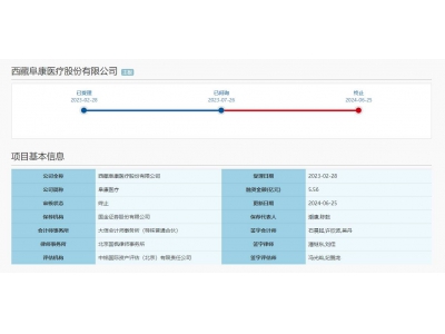 阜康醫(yī)療上市終止！存貨規(guī)模增大 公共醫(yī)保基金