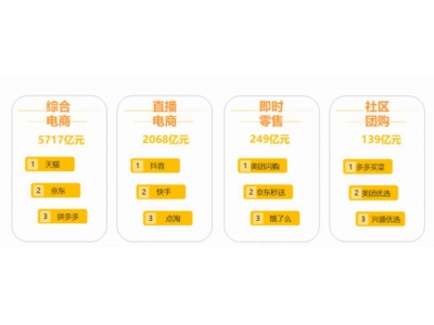 京東阿里VS拼多多 誰最想干掉618?
