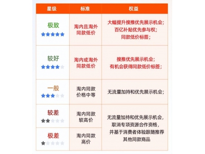 賣得越多，賠得越多 誰“殺死”了女裝電商？