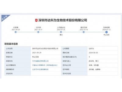 達科為創(chuàng)業(yè)板IPO終止：代理品牌收入占比高 供應(yīng)