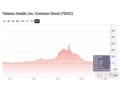 專注于細分賽道的互聯網醫療,它賺翻了