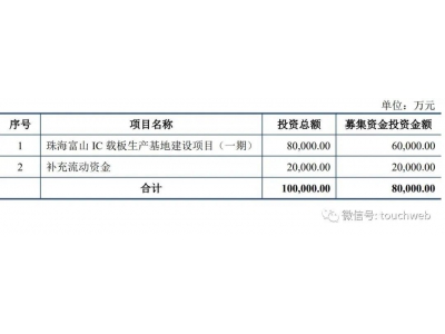 和美精藝IPO撤單！年營收3億，曾擬募資8億 岳長