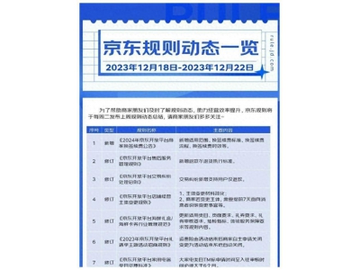 “僅退貨”成了電商新主流：質(zhì)疑拼多多  理解拼