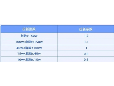 短劇行業崛起!市場規模或將達500億元 優愛騰芒