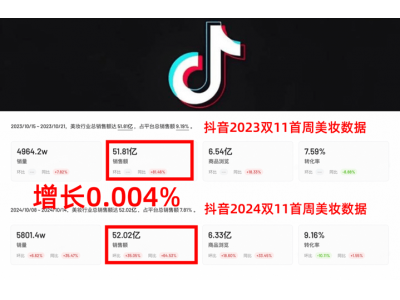 抖音直播間里的雙十一 水分有多大?