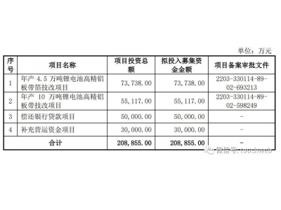 永杰新材滬市主板IPO過會！上半年營收37億，凈利